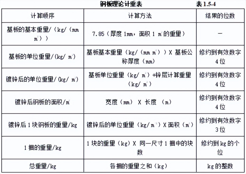 机电安装工程材料进场如何验收,建筑电气工程施工质量验收讲解