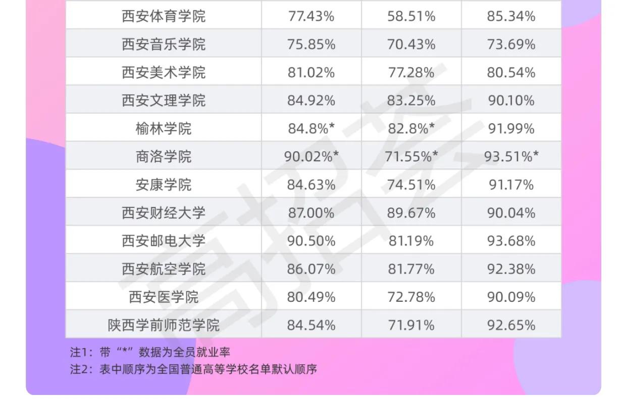 考古学和北京大学并列第一的西北大学,就业情况怎么样?