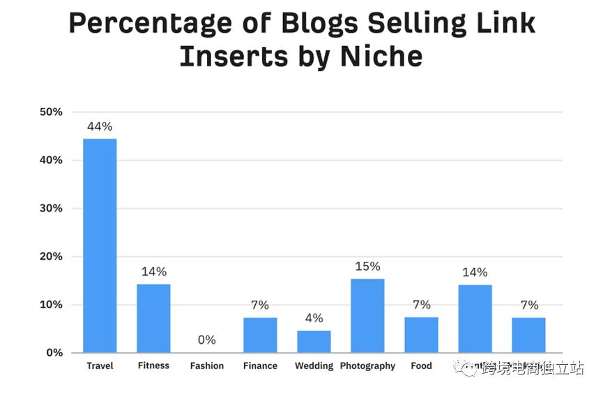 2023年你还应该购买反向链接吗？这取决于…