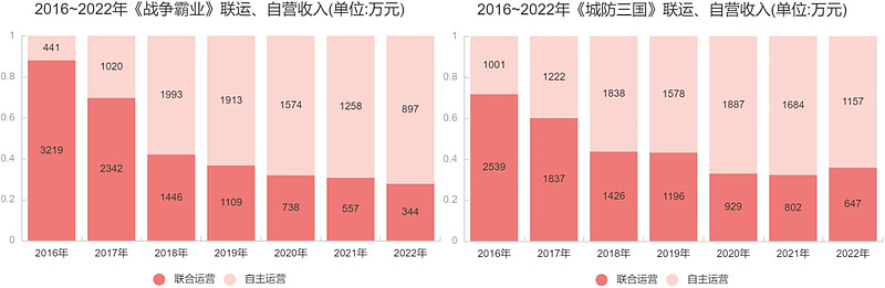 深圳上市公司造假,深圳造假的上市公司