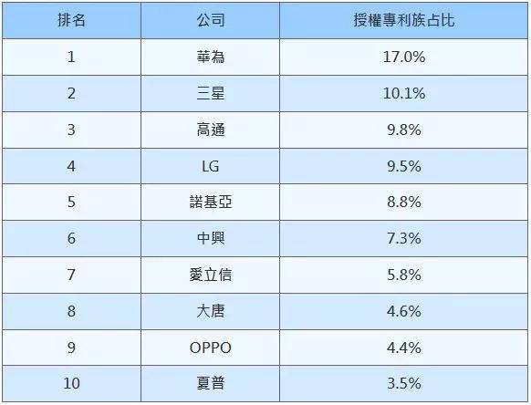 联发科天玑9200相当于骁龙什么,联发科天玑相当于骁龙多少