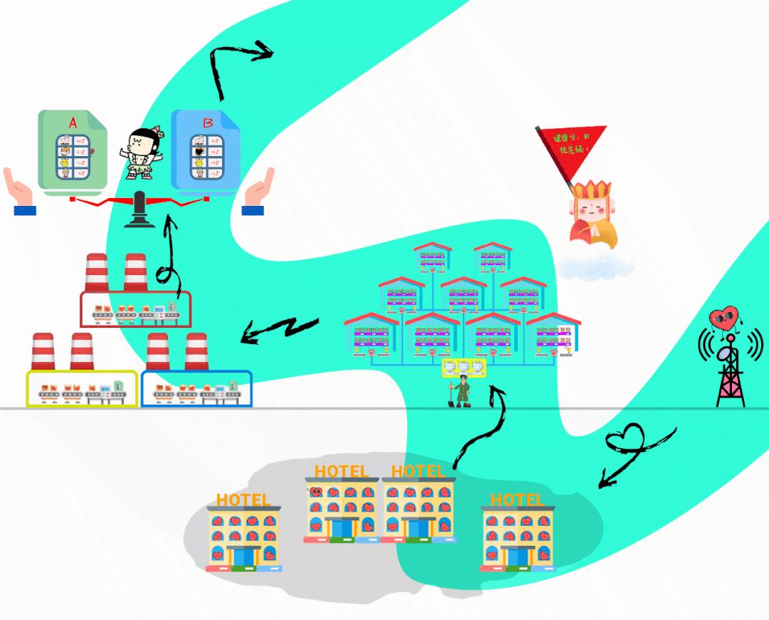 点击抖音屏幕有小红心是怎么回事,抖音上的小红心到底有什么用