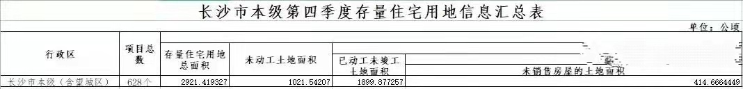 2024长沙买房买哪里,2022长沙买房