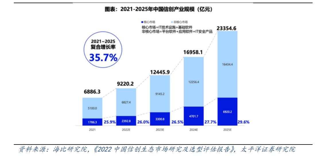 gpu景嘉微中国市场各个厂商占有率,国产信创gpu景嘉微