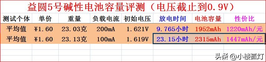 南孚五号碱性电池评价,南孚益圆电池好还是南孚电池好