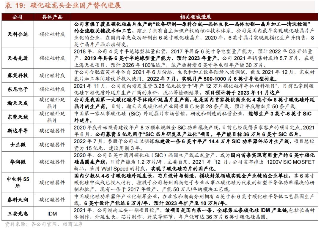 2022年急需国产替代的新材料,国产替代新材料之王