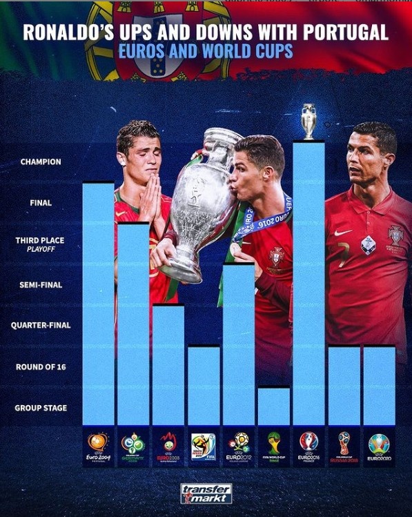 c罗年轻时的巅峰时刻,c罗39岁生日各俱乐部的祝福