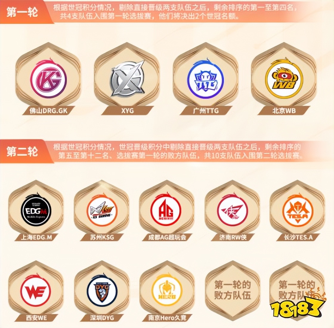 王者荣耀世界冠军杯2020奖金多少,2023王者荣耀世界冠军杯奖金