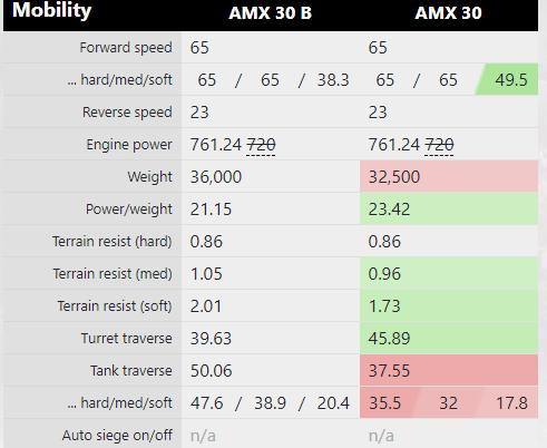 坦克世界amx30b怎么下线了,坦克世界amx30b最新配件推荐