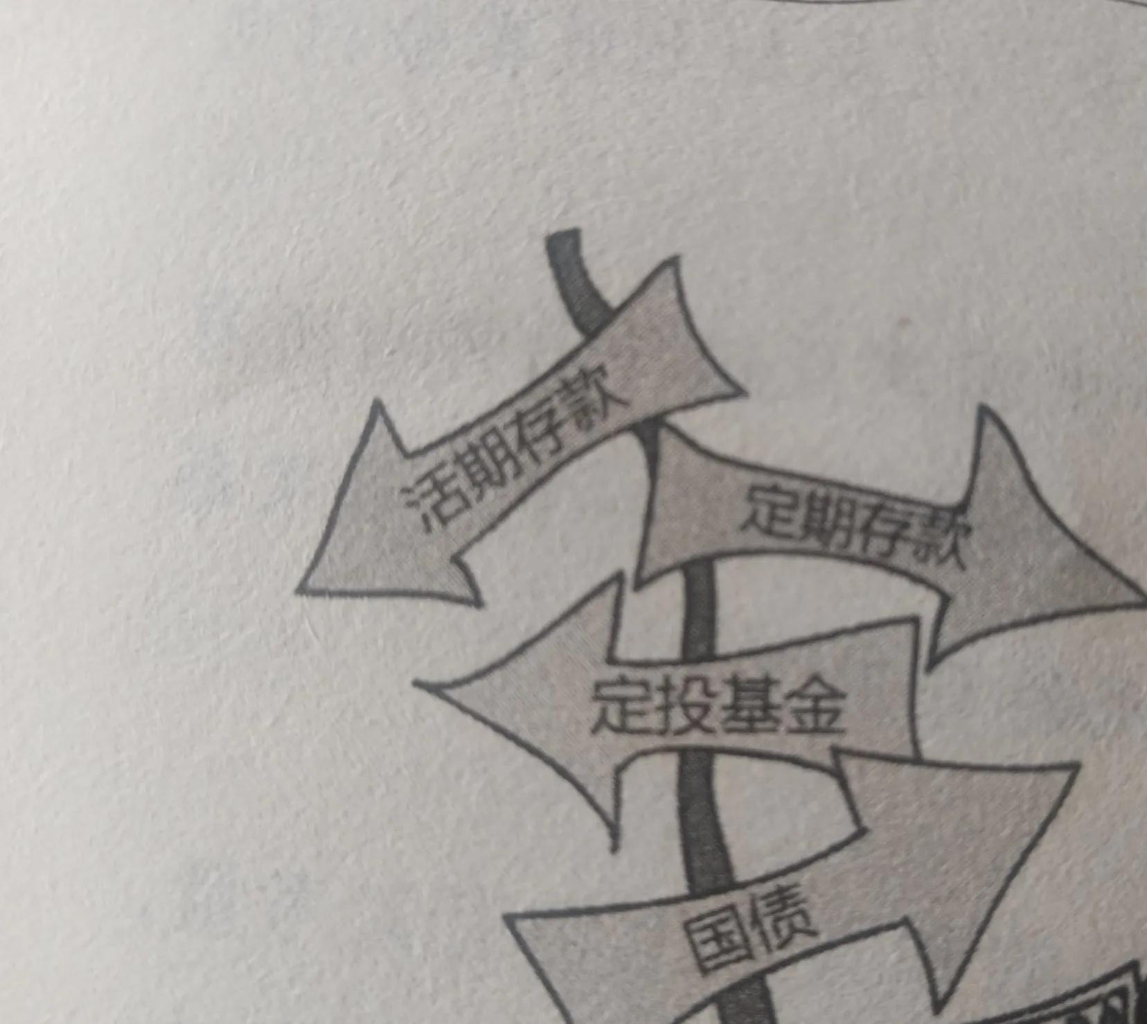 怎么存钱利息最高又方便使用,怎么存钱利息最高