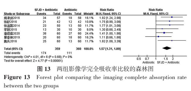 疏风解毒胶囊能用于支气管炎吗,疏风解毒胶囊风热感冒有疗效吗