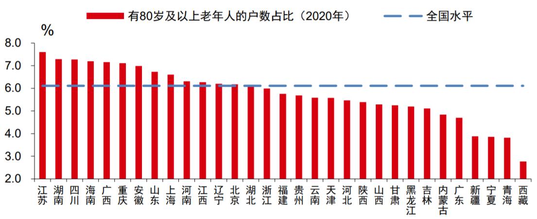 学院来信745：我国人口现状