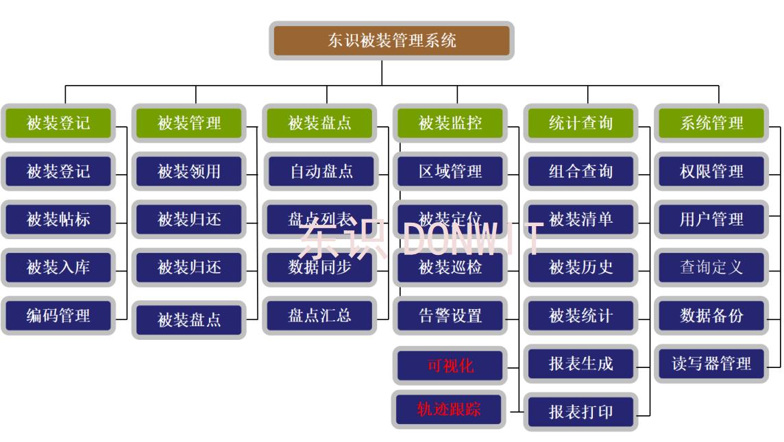 部队被装管理需要职业技能鉴定吗,军队被装系统如何填写地址
