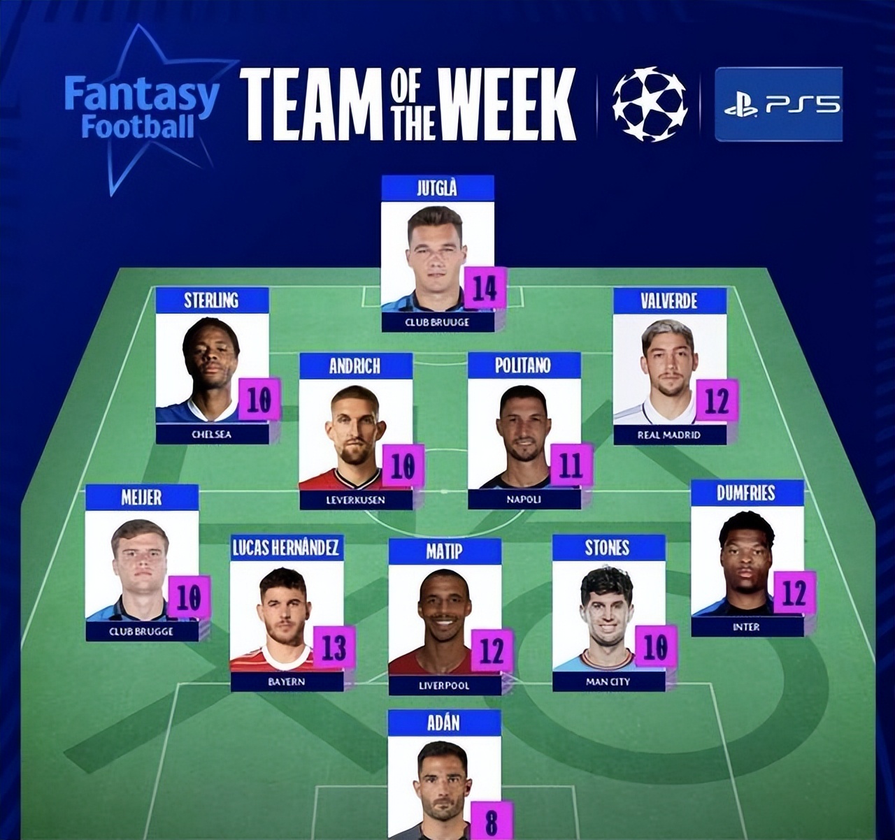 斯特林最强阵容,巴尔韦德本赛季最佳进球