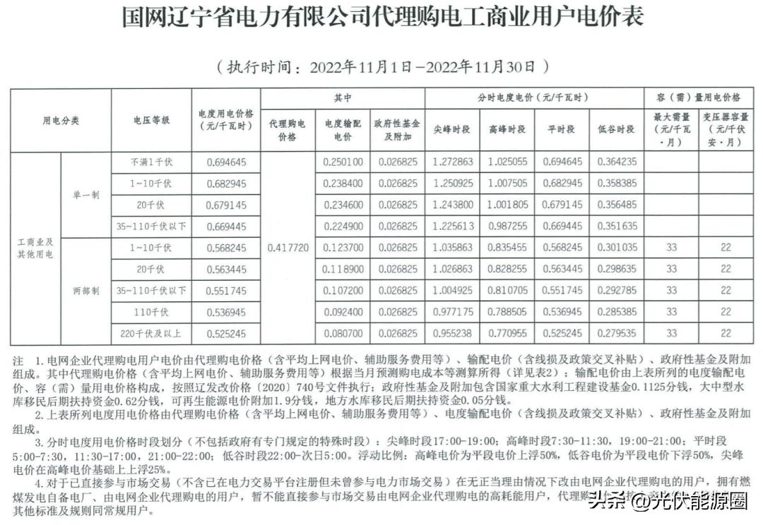 全国各省电网企业代理购电价格,国家电网阶梯电价一览表