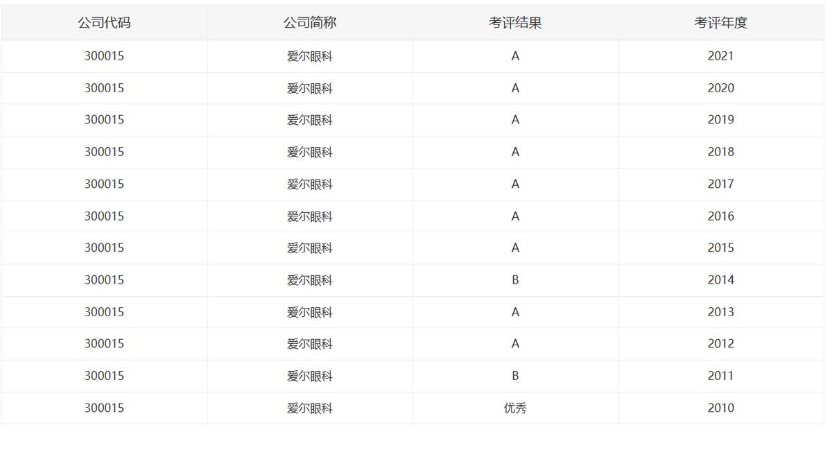 上市公司市值管理如何进行,上市后也要不断探索市值管理