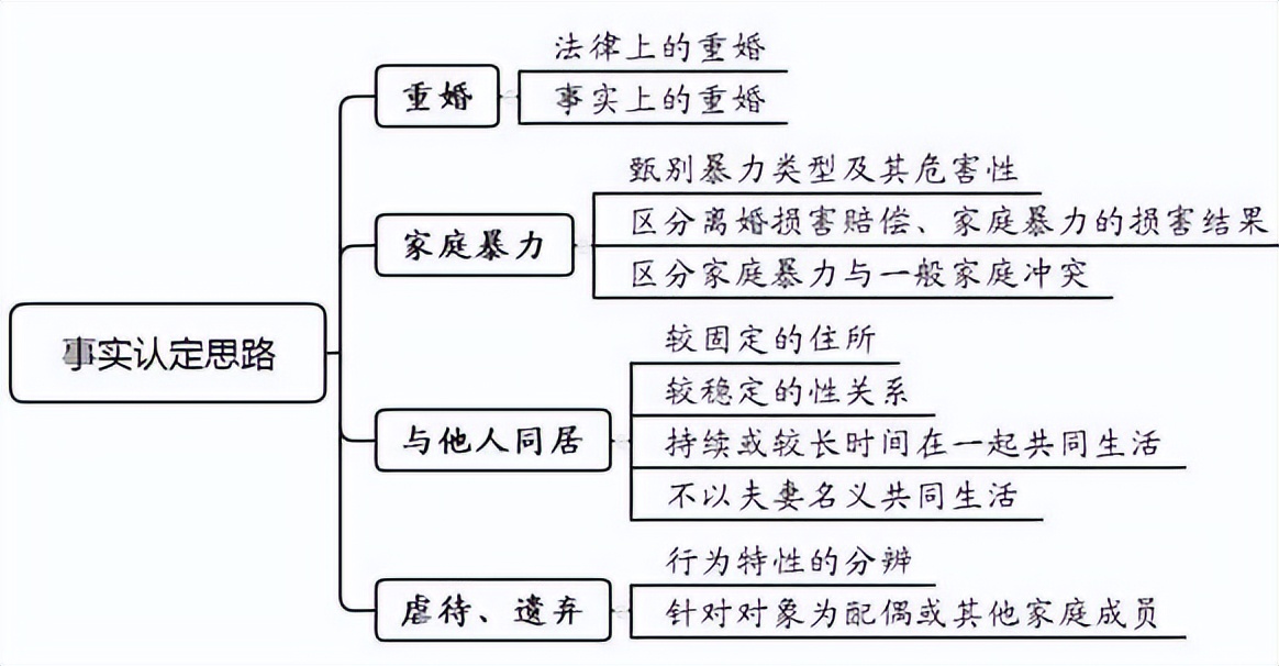 离婚损害赔偿过错如何认定,离婚损害赔偿最新规则解读