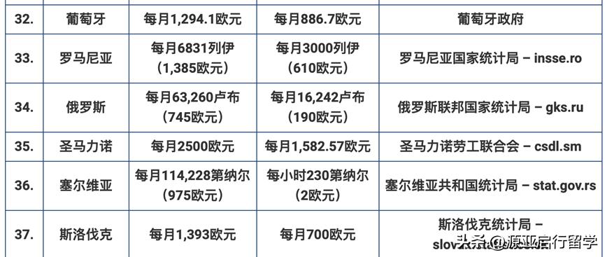 瑞士工资和中国工资对比,瑞士人均工资欧元