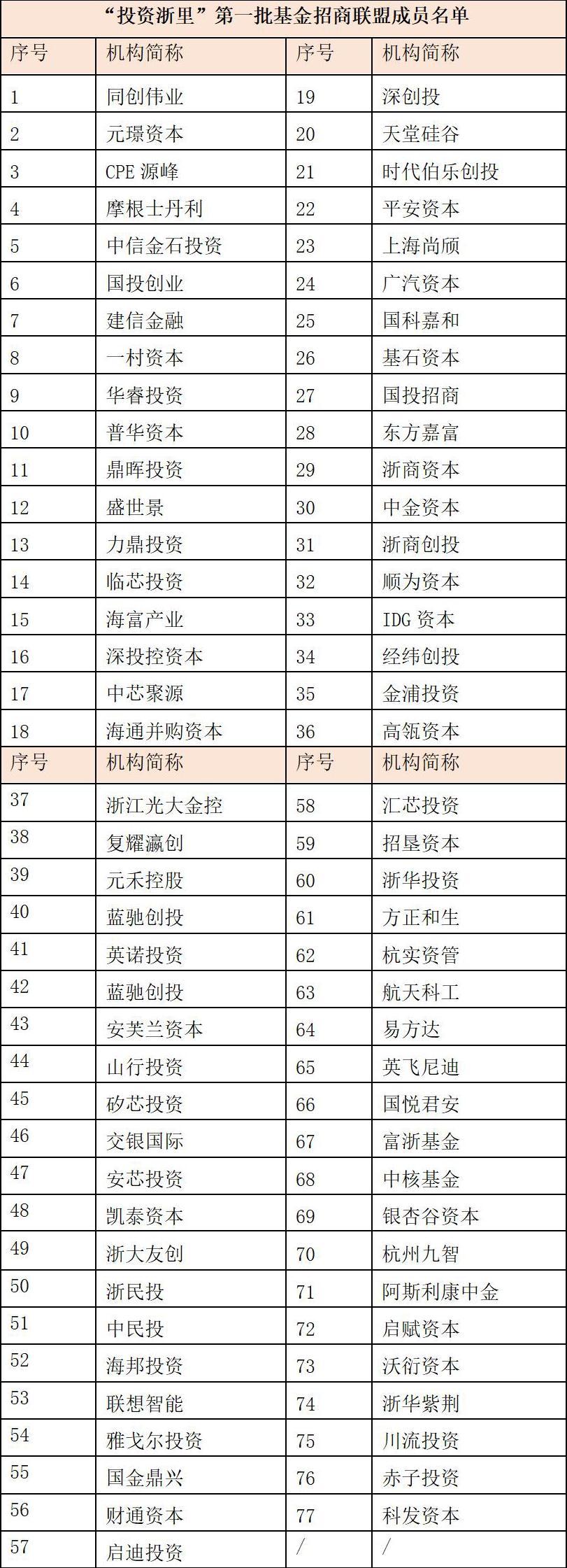 浙江杀疯了！半个月搞了好几个“千亿”产业基金群