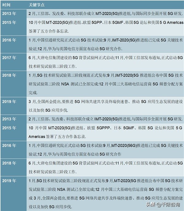 中国小米生态链的发展2021,一条小米产业链深度解析