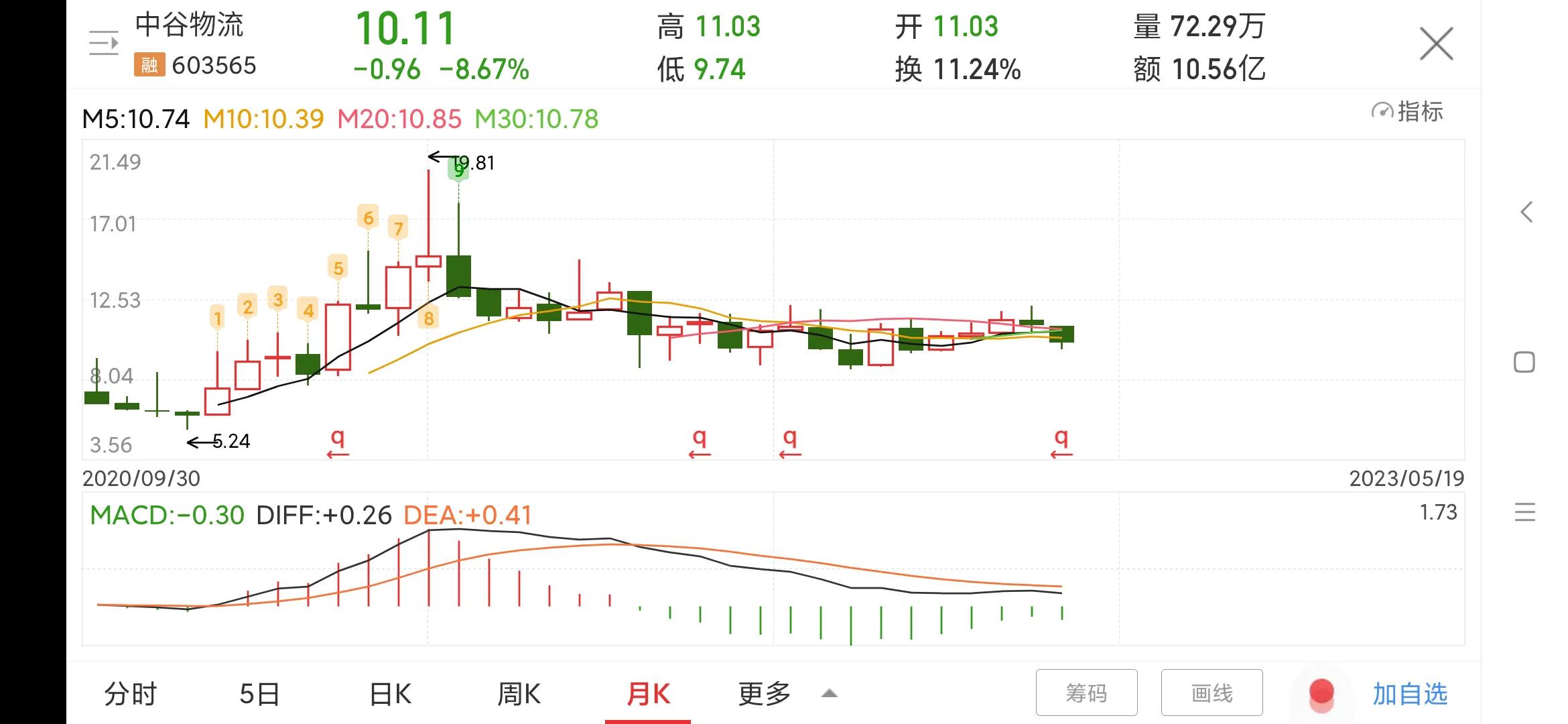 603565中谷物流,603565中谷物流股票股吧