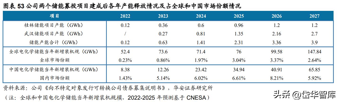 深耕新能源领域,深耕于新能源领域