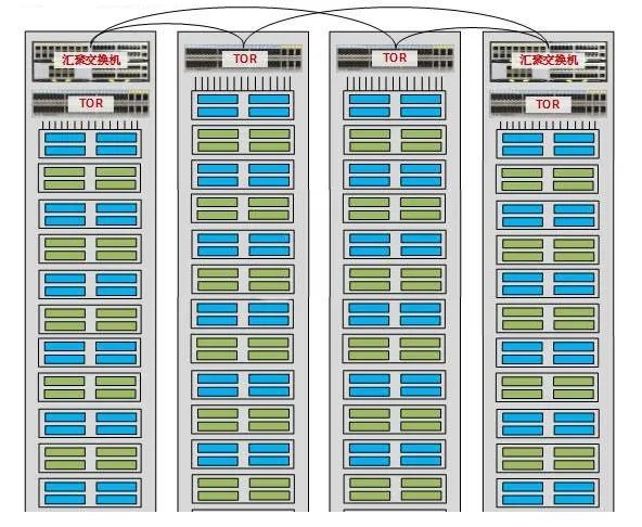 关于数据中心的最强入门科普,数据中心大全及解析