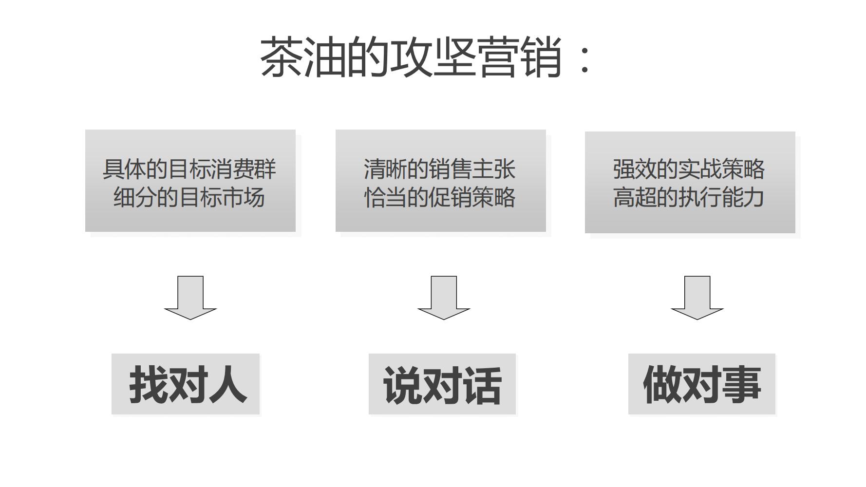 姣嶅┐鍝佺墝瀹氫綅鍒嗘瀽,姣嶅┐鍝佺墝绛栧垝鍩烘湰娴佺▼
