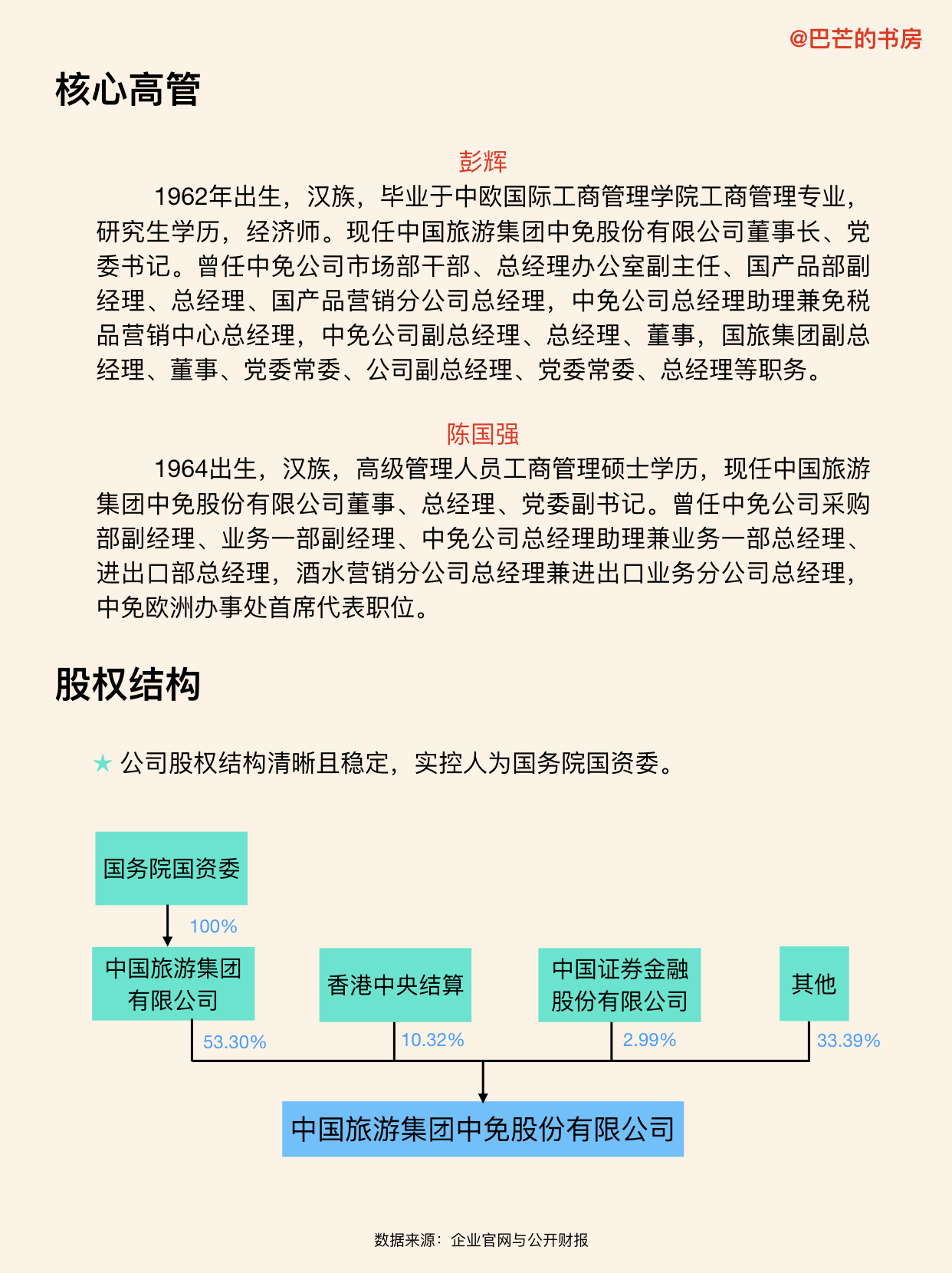 中国中免是好公司么,每天了解一家新公司
