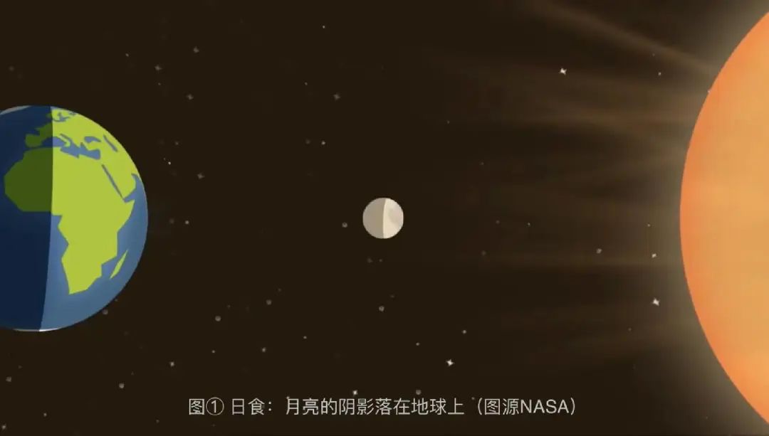 2023年日月食时间表,日月食详解图