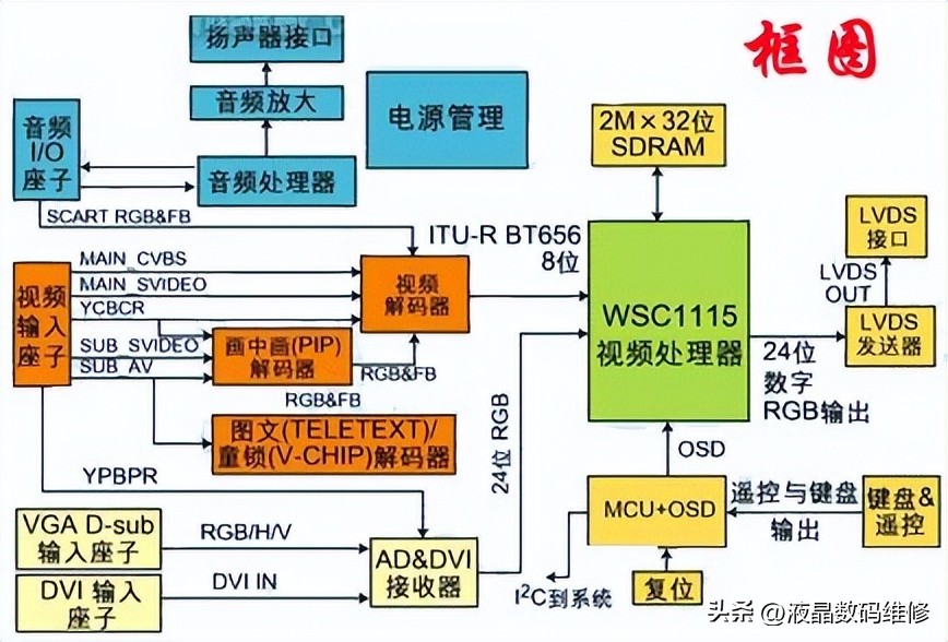 液晶电视主板工作原理讲解,液晶电视三合一主板背光电路原理
