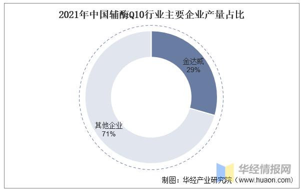 辅酶Q10行业发展前景如何？未来的市场上升空间大