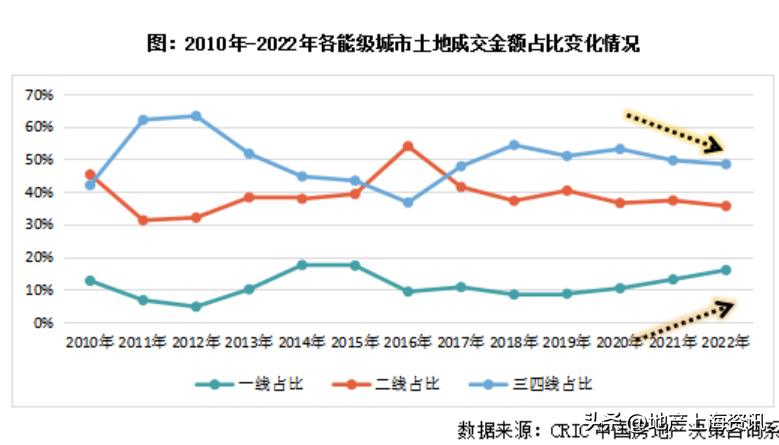 卖房的着急买房的冷静,卖房人开始崩溃了