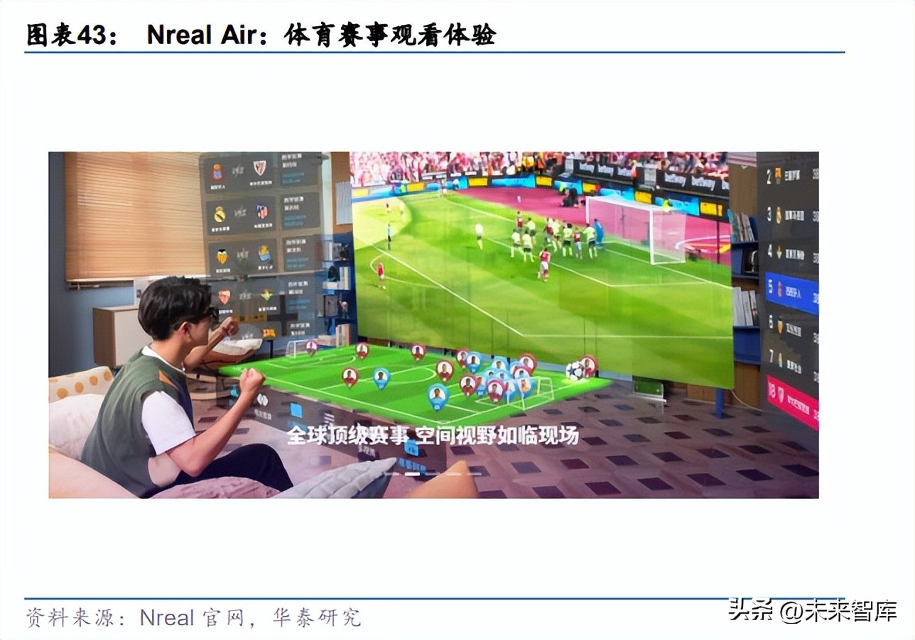 vrar硬件设备产业链,vrar技术兴起