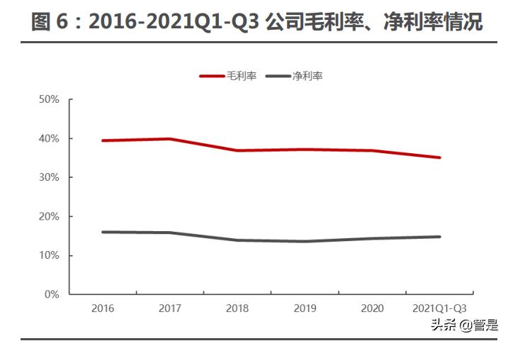 宏发股份新领域,宏发股份龙头