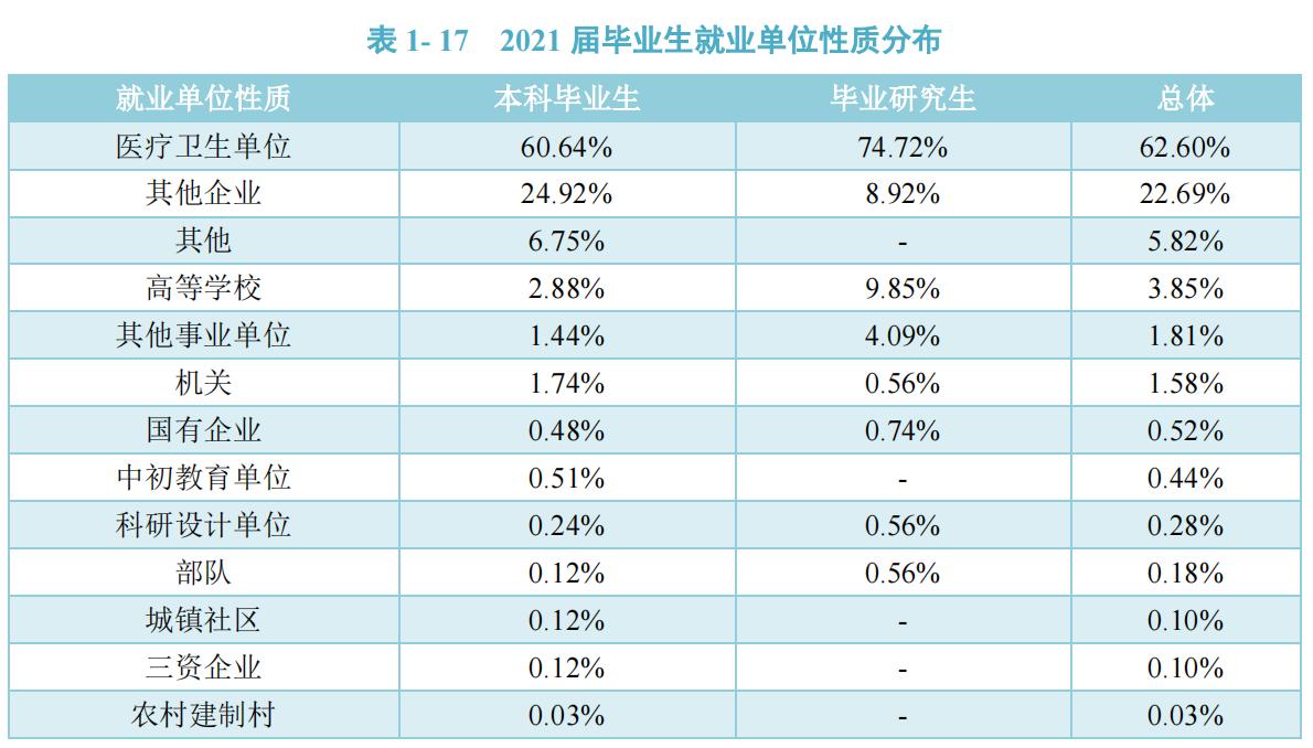 贵州中医药大学护理学专业就业,贵州中医药大学临床医学就业