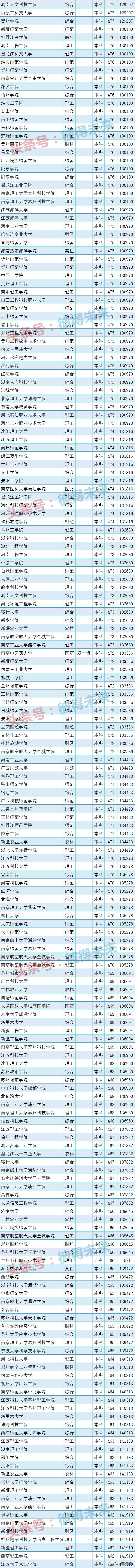 江苏高校录取分数线排名,全国高校在江苏的录取分数线排名
