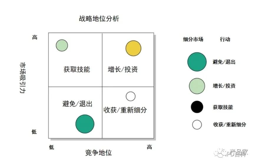 产品战略定位分析要素,产品战略规划十步法要点梳理
