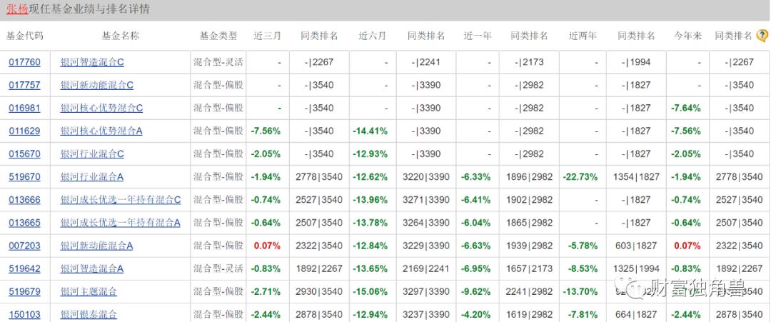 基金规模锐减,基金突然倒闭