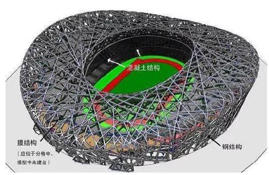 鸟巢国家体育场介绍,全国跟鸟巢规模大小类似的体育场