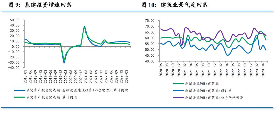 5月经济数据解析,7月经济数据向好