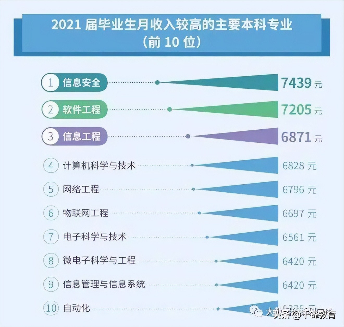 ai行业就业前景,ai领域就业前景