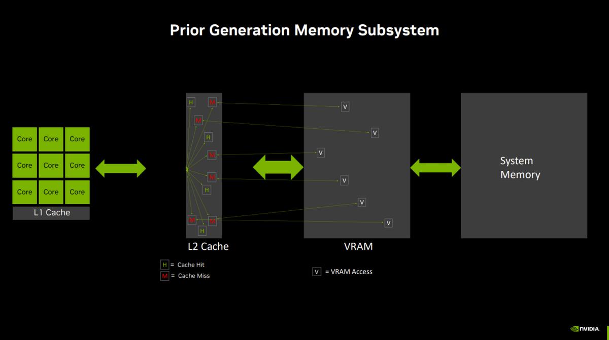 nvidiageforcertx3060评测,nvidiageforcertx4060是满血吗