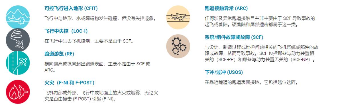 飞机到底安不安全,飞机的故障率真的是万分之一吗