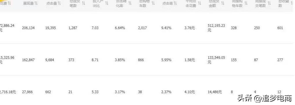 淘宝直通车是广泛好还是精准好,淘宝本地服务类目怎么开直通车