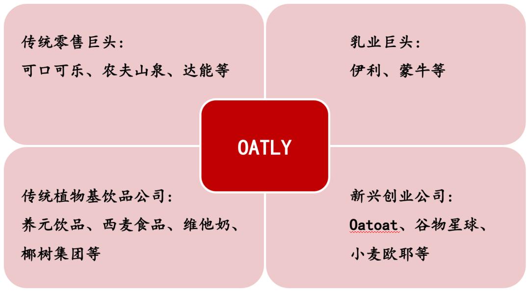 oatly燕麦奶,oatly燕麦奶营销策略