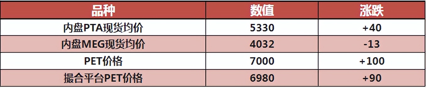 油价或大幅上涨美国加息时间,油价持续飙升或突破140美元大关