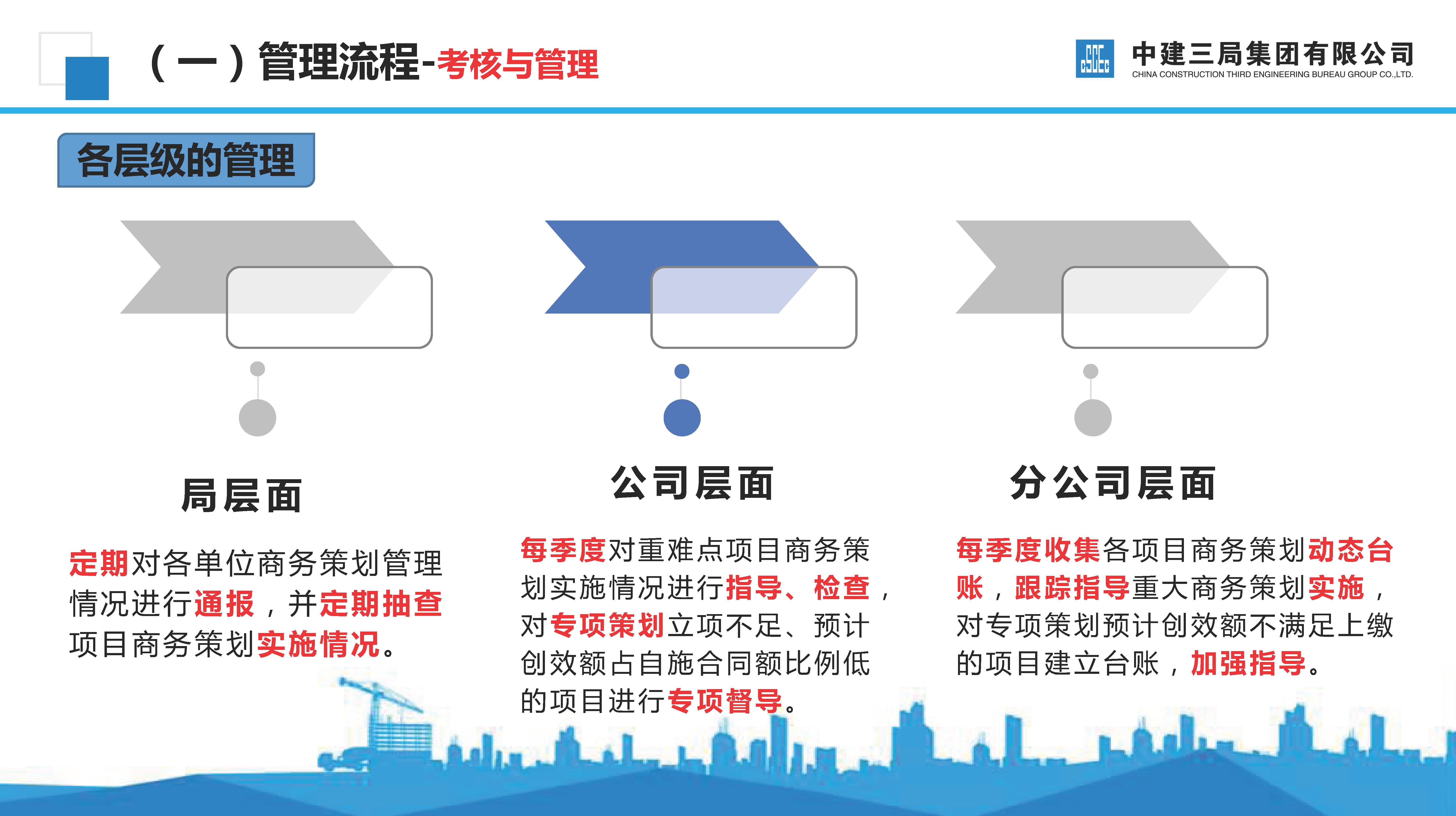 112页建筑工程施工组织设计汇总,房建施工项目商务策划管理