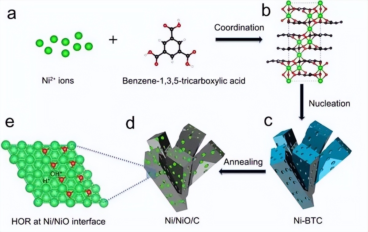 钨酸钠对Ti－Ni合金Ni－W－P化学镀层组织性能的影响