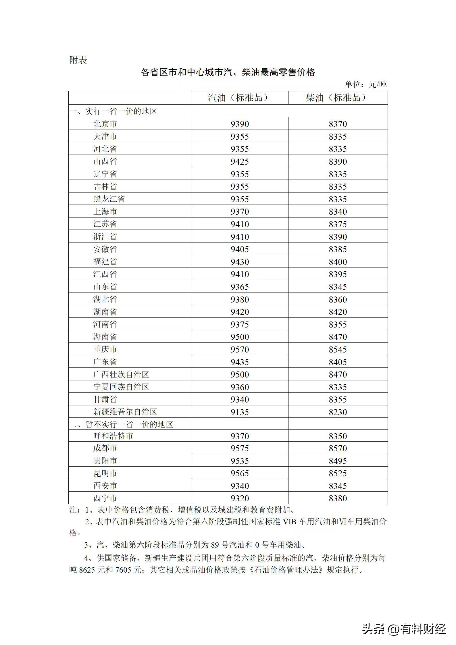 汽油今日油价最近调整时间,油价调整3月5日92号汽油价格一览